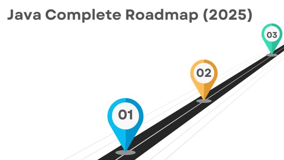 Complete Java Roadmap 2025